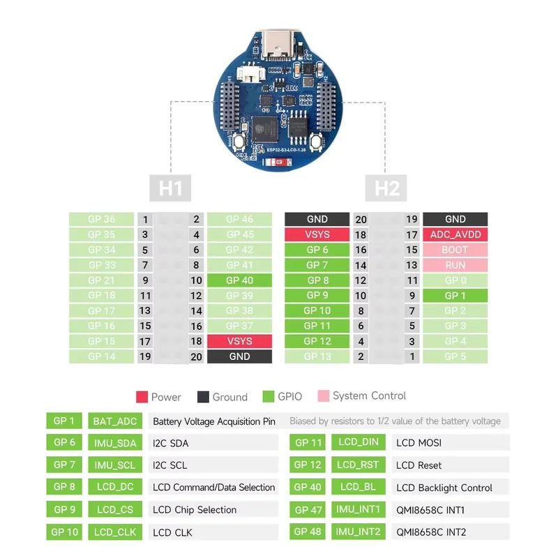 Placa de Desenvolvimento ESP32 - Esp32 Wifi Bluetooth avaliação e preço